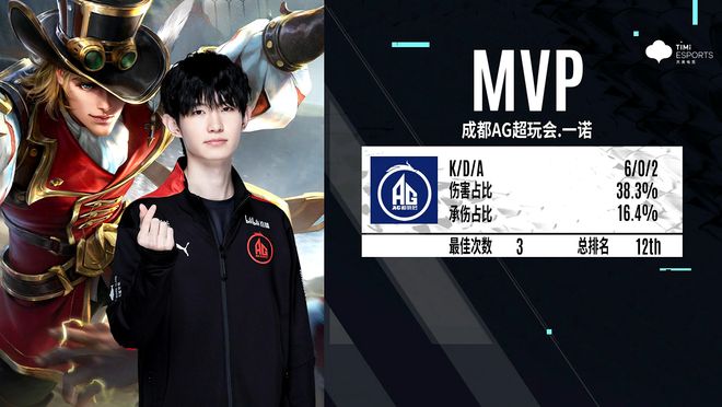 第五星期位 第五星期位